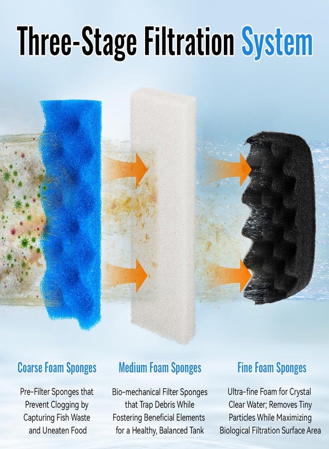 Antrys 206/207 Bio Foam Replacement Aquarium Filter Media Kit Compatible with Fluval 206/207 Canister Filters, Bio Foam Sponge Set - 4 White, 4 Blue & 2 Black Foam for Biological and Mechanical Filtration - Image 4